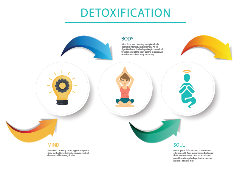 detoxification